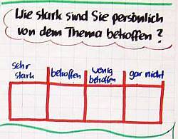 Besser sind eigentlich 5 Spalten. Eine in der Mitte, neutral sozusagen.